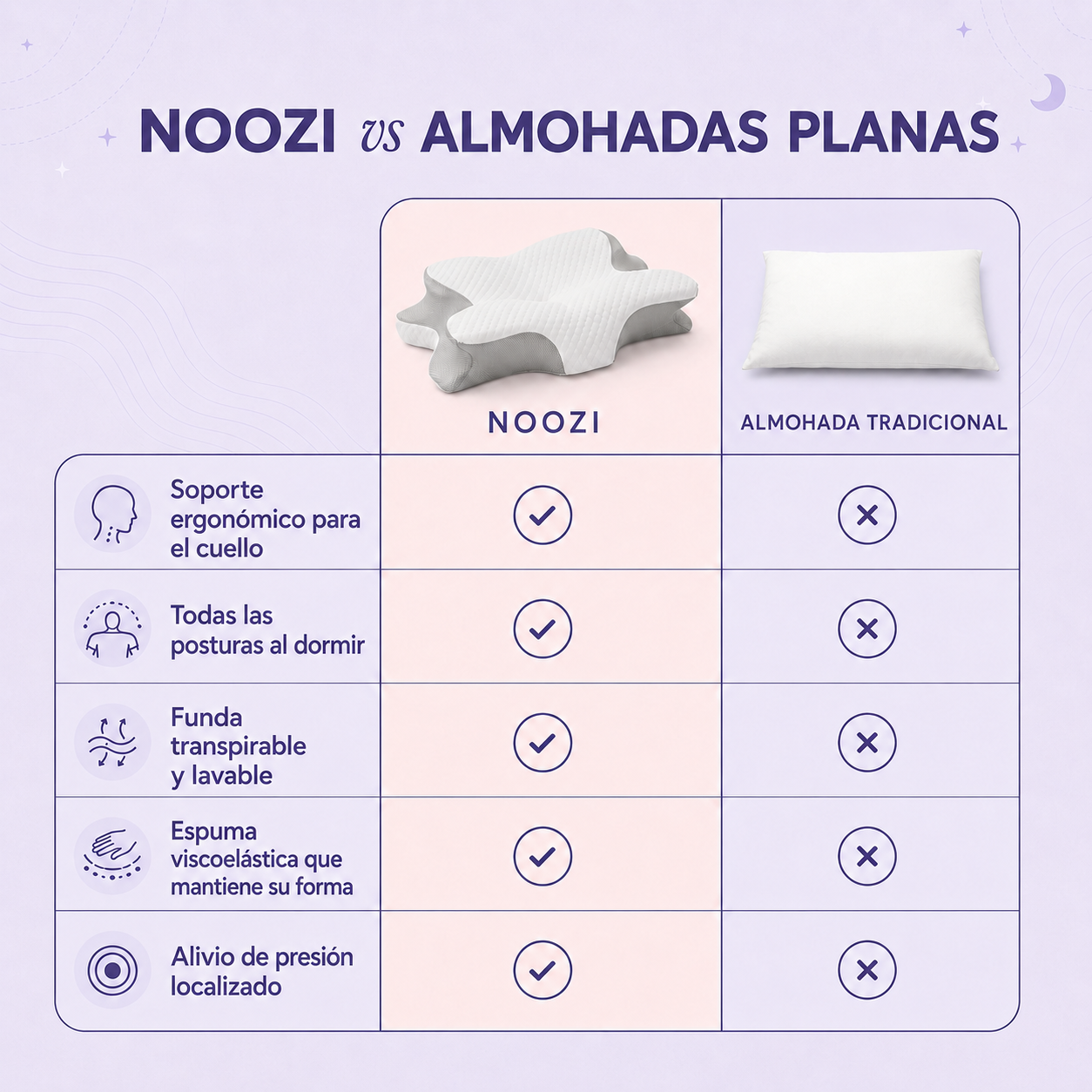Noozi NeckFit™
