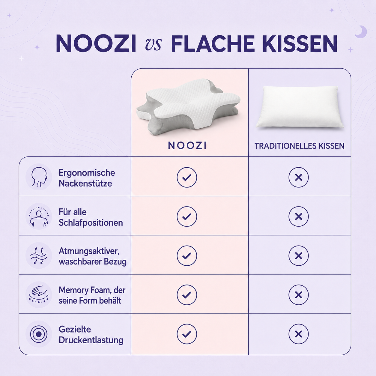 Noozi NeckFit™