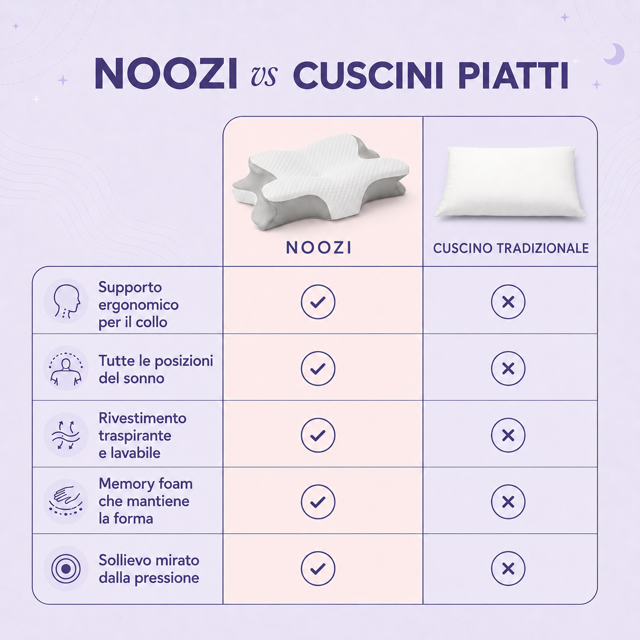Noozi NeckFit™