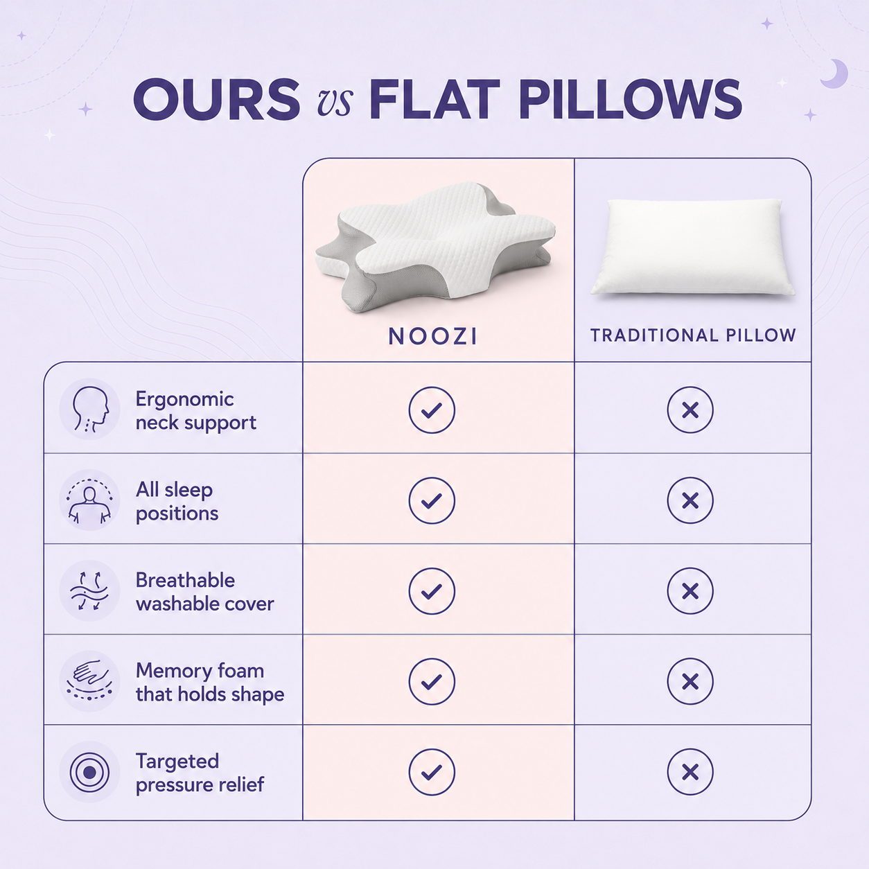 NeckFit™ Noozi Pillow